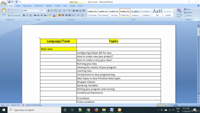 Java For Everyone - Zero to Hero – Screenshot 1
