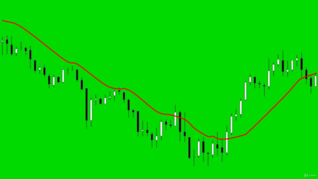 Futures Trading with the Hull Moving Average – Screenshot 2