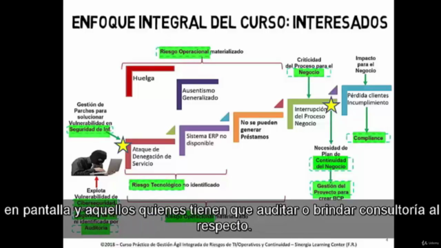 Gestión Ágil Integral Riesgos TI/Operativos/Continuidad Full – Screenshot 3