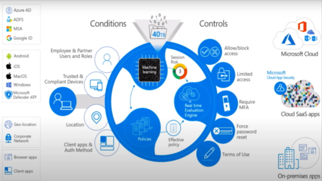 Identity Federation using Microsoft ADFS And Entra ID – Screenshot 2