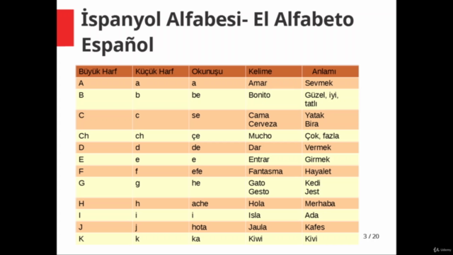 Başlangıçtan İleri Seviyeye Kapsamlı İspanyolca Eğitim Seti – Screenshot 1