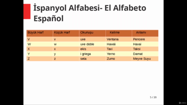 Başlangıçtan İleri Seviyeye Kapsamlı İspanyolca Eğitim Seti – Screenshot 2