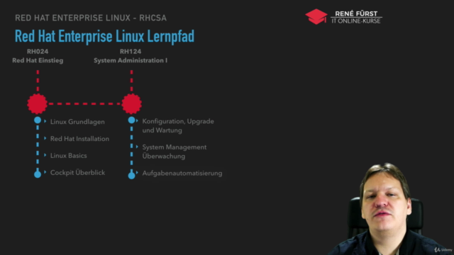 Linux Zertifizierung – Enterprise System Administration I – Screenshot 3