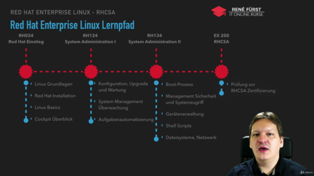 Linux Zertifizierung – Enterprise System Administration I – Screenshot 4