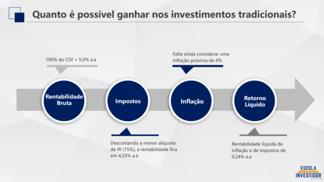Aprenda a Investir em Ações – Screenshot 2