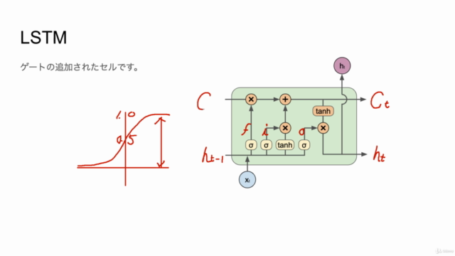 AI機械翻訳(付録:日本語対応ソースコード付):RNNでディープラーニング:自然言語処理入門編 – Screenshot 1