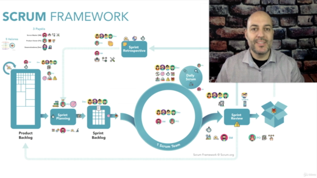 Curso de Scrum Básico - para TODOS – Screenshot 1