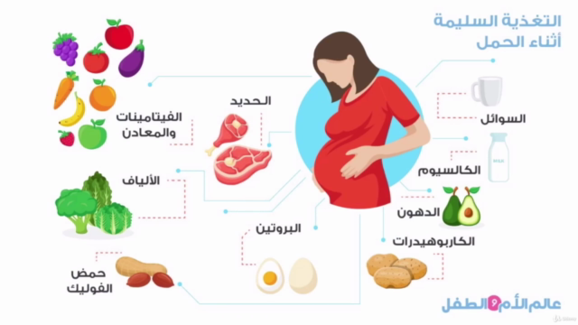 الحمل من الألف للياء – Screenshot 2