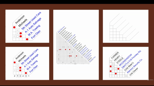 Analytic Investigations (Advanced Training) – Screenshot 3
