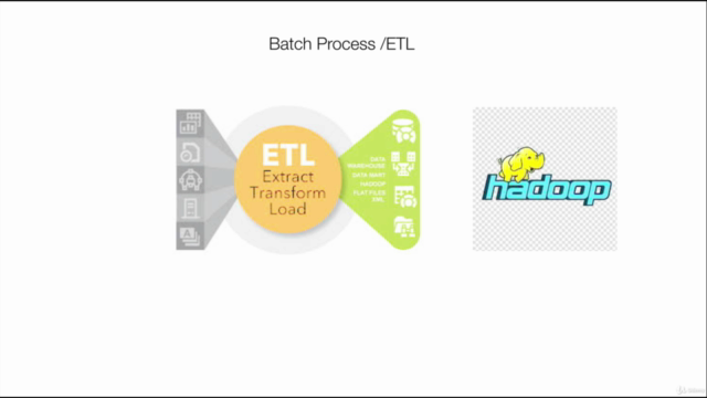 Real-Time Data Stream Processing In Azure – Screenshot 2