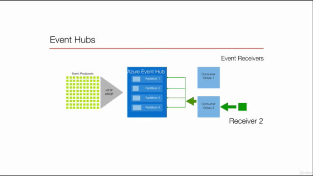 Real-Time Data Stream Processing In Azure – Screenshot 3