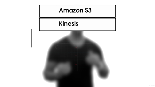 AWS Machine Learning Certification Exam | Complete Guide – Screenshot 2
