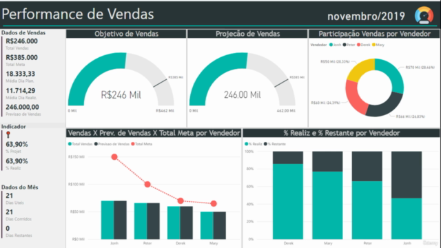 Business Intelligence Completo do ETL ao Power BI na Prática – Screenshot 4