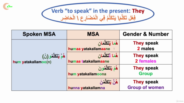 Arabic: Learn Arabic Language| Online Arabic Language Course - Screenshot_03