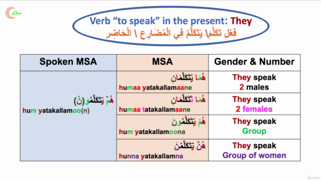 Arabic: Learn Arabic Language| Online Arabic Language Course - Screenshot_04