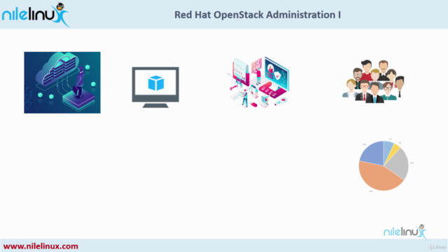 Red Hat OpenStack Administration I - Screenshot_03