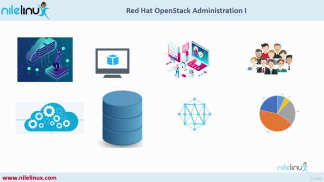 Red Hat OpenStack Administration I - Screenshot_04