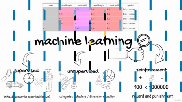 Uczenie maszynowe w Pythonie. Podstawy, perceptron, regresja – Screenshot 1