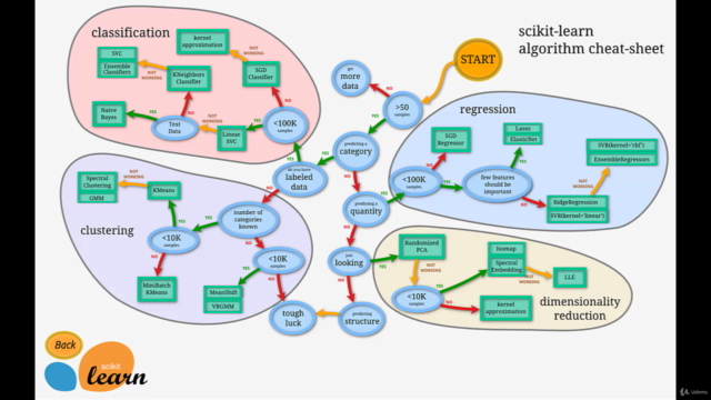 Uczenie maszynowe w Pythonie. Podstawy, perceptron, regresja – Screenshot 3