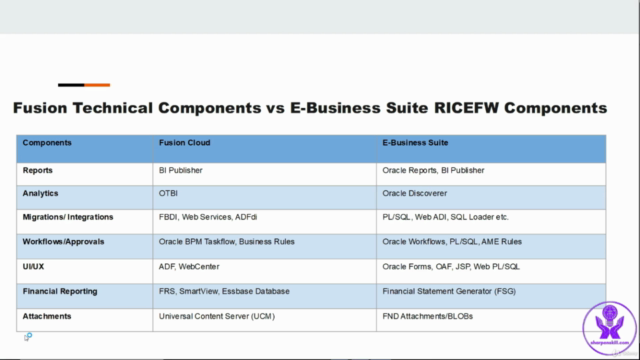 Oracle Fusion Technical - A Complete Technical Guide – Screenshot 2