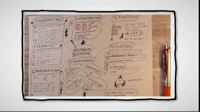 Sketchnotes für Anfänger und Fortgeschrittene – Screenshot 3