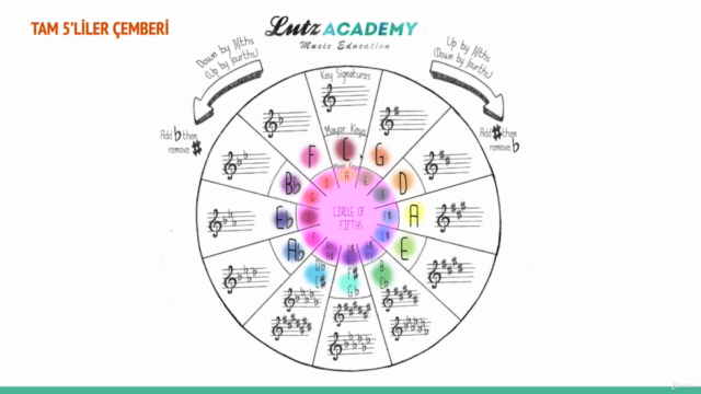 Müzik Prodüksiyonun Temelleri – Screenshot 3