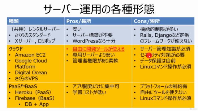 【Flask・Python3で高速ウェブ開発!】Flaskによるウェブアプリ開発入門 – Screenshot 2