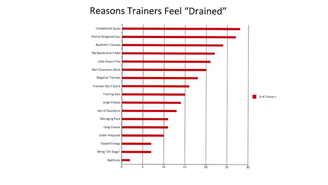 Train the Trainer Energy: Have Less Burnout and More Fun! – Screenshot 2