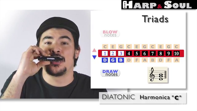 HARP&SOUL | Learn the Secrets of the Harmonica – Screenshot 2