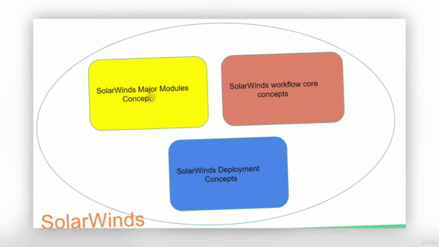 Learn SolarWinds core concept to become an expert – Screenshot 3