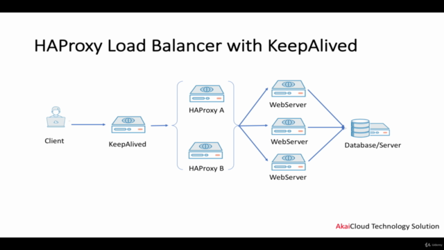 Become HAProxy Load Balancer Expert - Using Ansible Playbook – Screenshot 2