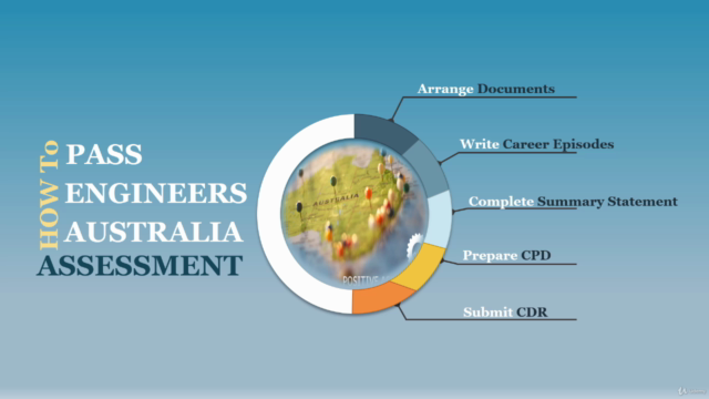 How to pass Engineers Australia Migration Skills Assessment? – Screenshot 1