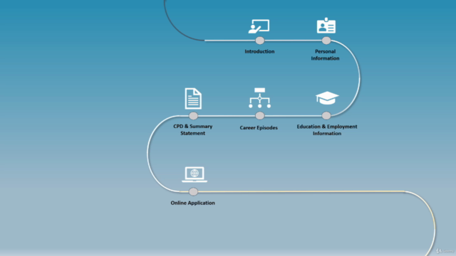 How to pass Engineers Australia Migration Skills Assessment? – Screenshot 2