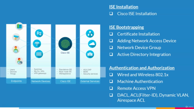 Cisco Identity Services Engine (ISE) - Deep Dive – Screenshot 2