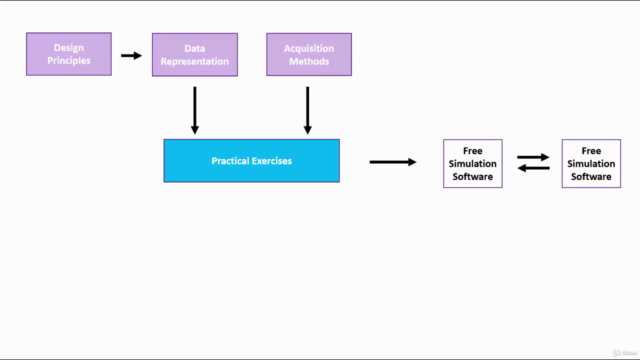 An Introduction to the DNP3 SCADA Communications Protocol – Screenshot 3