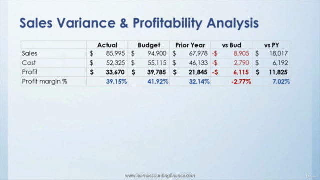 Sales & Gross Profit Variance Analysis (Price, Mix, Volume) - Screenshot_01