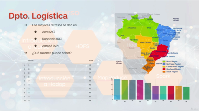 Curso de Big Data con Hadoop y Spark desde cero – Screenshot 3