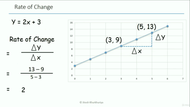 Machine Learning : Complete Maths for Machine Learning – Screenshot 2