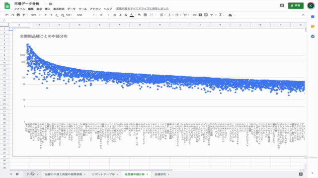 【売上分析で売上を最大化】ゼロから始めるGoogleスプレッドシートマスターコース｜最先端技術で売上最大化＆無駄の最小化 – Screenshot 3