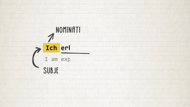 Best Way to Learn German Language: Beginner Level 2 (A1.2) – Screenshot 1