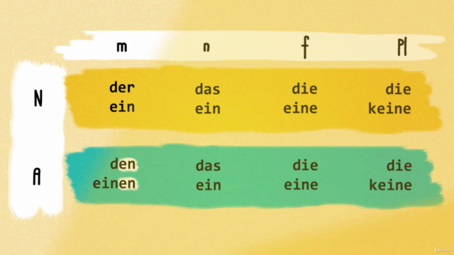 Best Way to Learn German Language: Beginner Level 2 (A1.2) – Screenshot 3