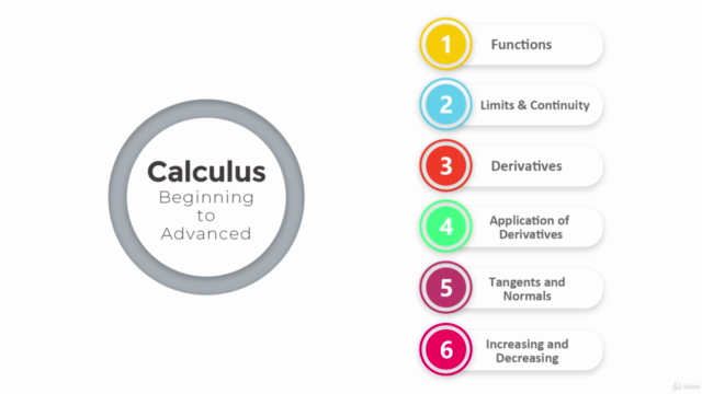 Calculus Masterclass: Beginner to Advanced – Screenshot 4