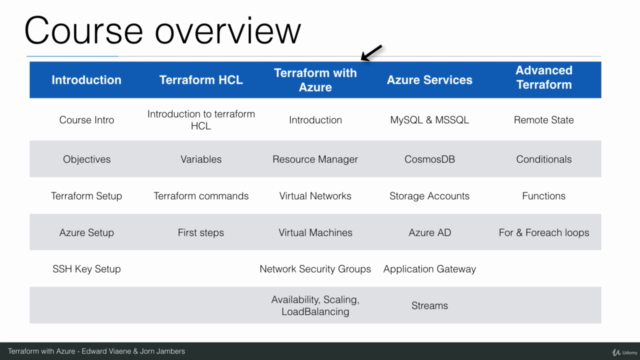 Terraform on Azure – Screenshot 4