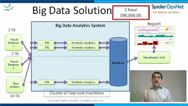 Big Data Foundation for Developers - Screenshot_02