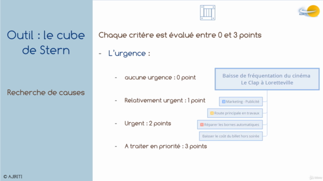 Stratégie de prises de décisions : les succès de vos projets – Screenshot 3