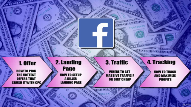 The Complete Facebook Ads & CPA Marketing for Beginners 2023 – Screenshot 1