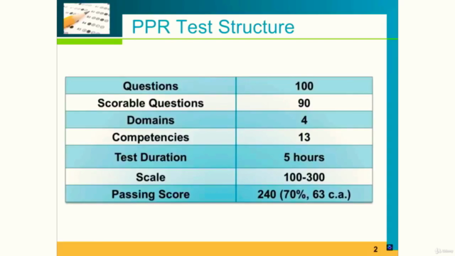 PPR Test EC-12 Professional and Pedagogy - Screenshot_01