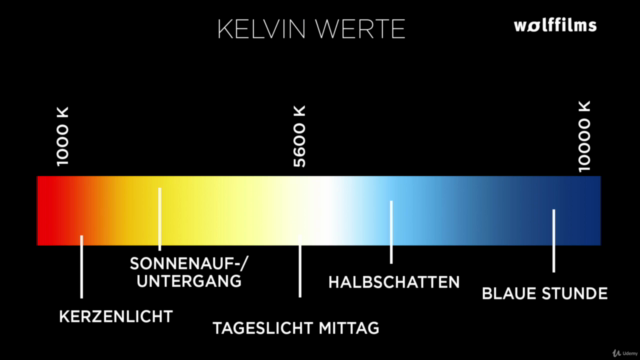 Filmen mit dem Smartphone - Vom Filmanfänger zum Profi – Screenshot 3