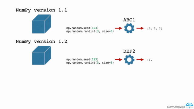 Python NumPy For Your Grandma – Screenshot 3