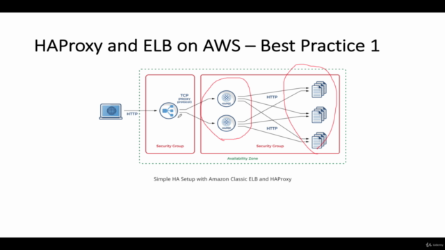Build Own HAProxy Load Balancer on Amazon AWS – Screenshot 1